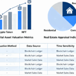 Digital Asset Valuation