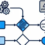 A graph showing automation
